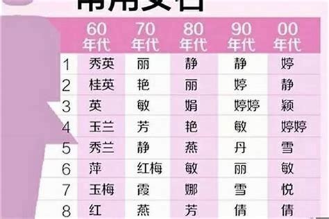 女性取名|女孩取名字大全：1600個好聽的女孩名字